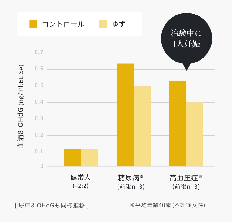 まるごと食べる実生ゆず